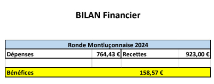 Bilan de la Ronde Montluçonnaise 2024 !